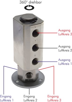 Exemplary representation: Rotary feedthrough, 3-way